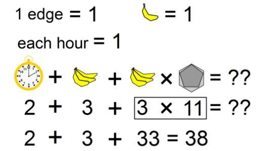  bananas-clock-hexagon-solution