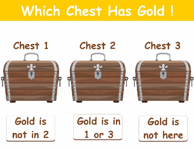 which-chest-has-gold-puzzle-answer